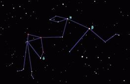 Интересные факты о звездах Истории о звездах на небе