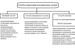 Московский государственный университет печати 1 теоретические основы организации учета