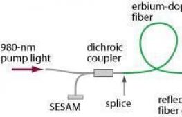 Волоконный лазер, его преимущества Преимущества волоконных лазеров