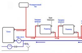 Do-it-yourself single-pipe heating system for a private house How a single-pipe heating system works