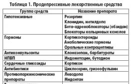 Симптомы и лечение депрессии Откуда появляется депрессия