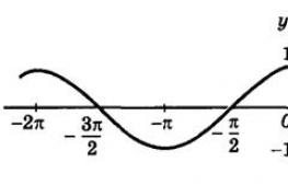 Trigonometric functions of a numeric argument