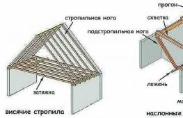 Rafters or rafters.  What are rafters?  Main elements of the roof.  What materials are needed for the rafter system?