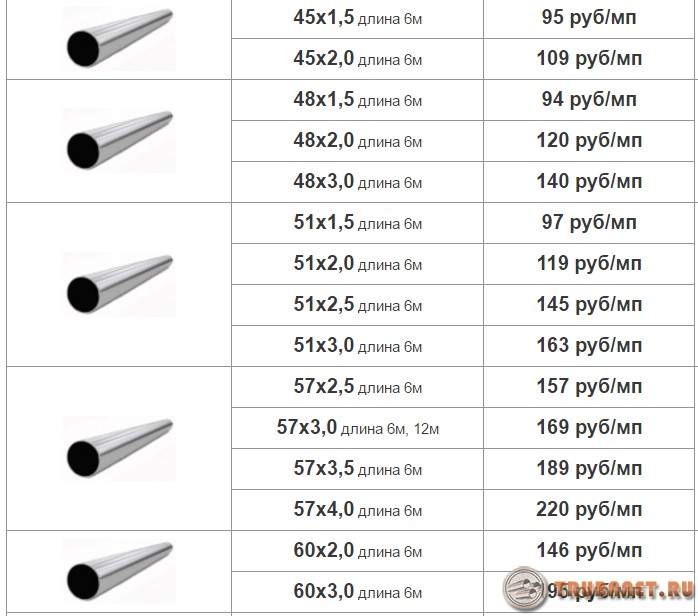 Труба стальная расценка. Труба сталь металла 8мм толщина,диаметр 60мм ,. Трубы для дымохода металлические диаметр 120мм.. Диаметр трубы для отопления металл. Какого диаметра бывают металлические трубы для отопления.
